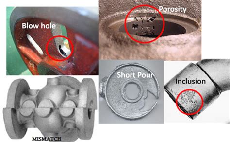 casting inspection techniques